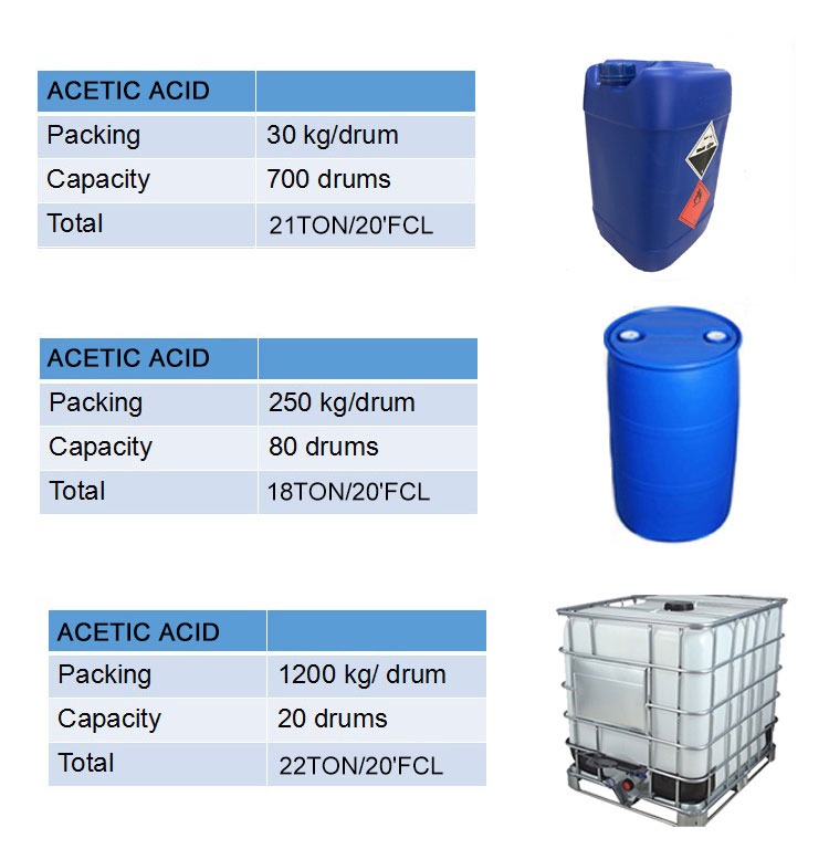 Acetic Acid